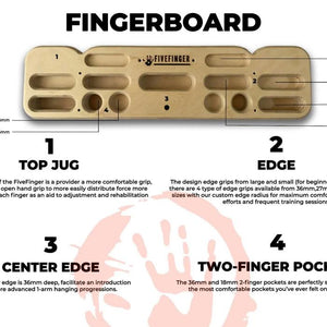 Fingerboard